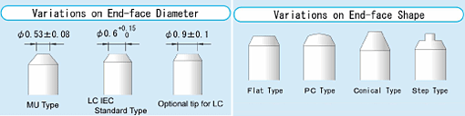 End-face Diameter / End-face Shape