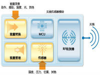 Energy_Harvesting_Devices